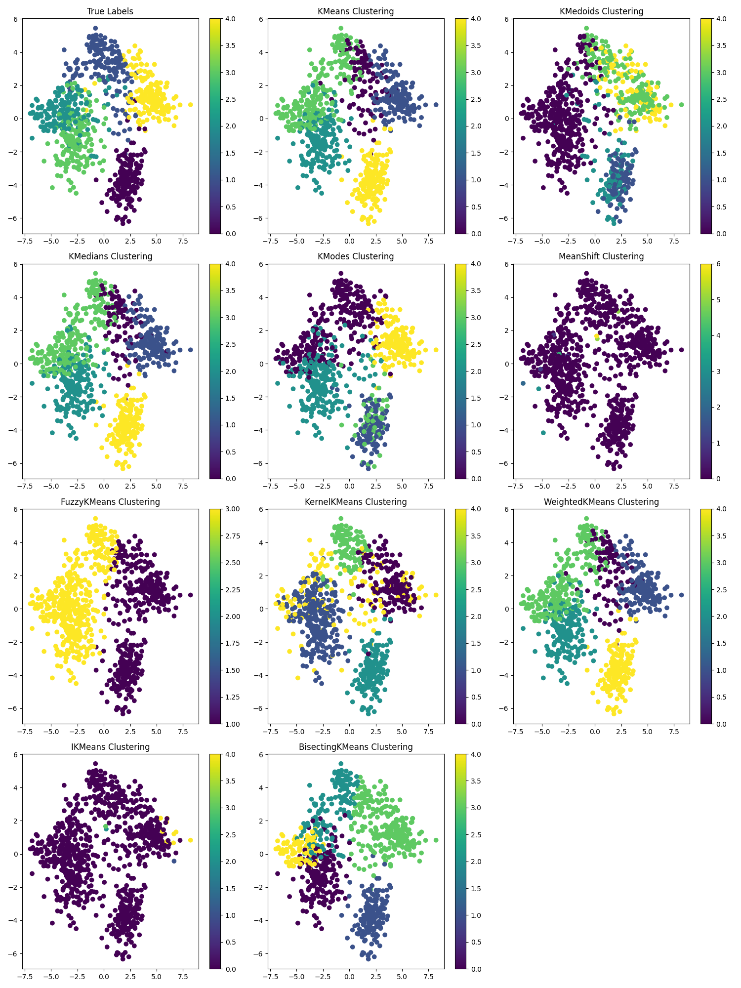 A Survey on K-means Clustering AlgorithmsTheoretical Analysis and ...