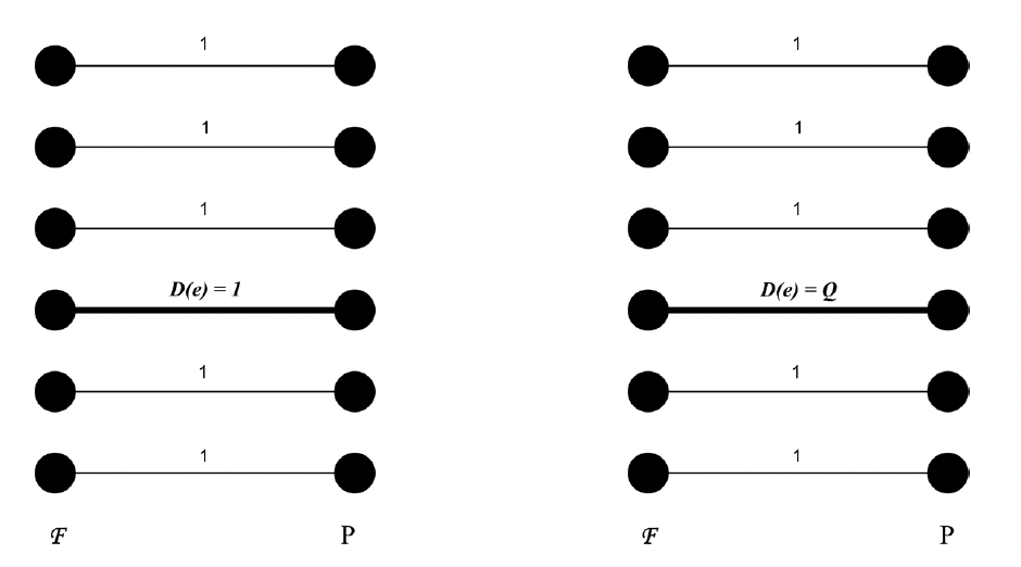 An illustration of the constructed instance in Theorem 5.1's proof